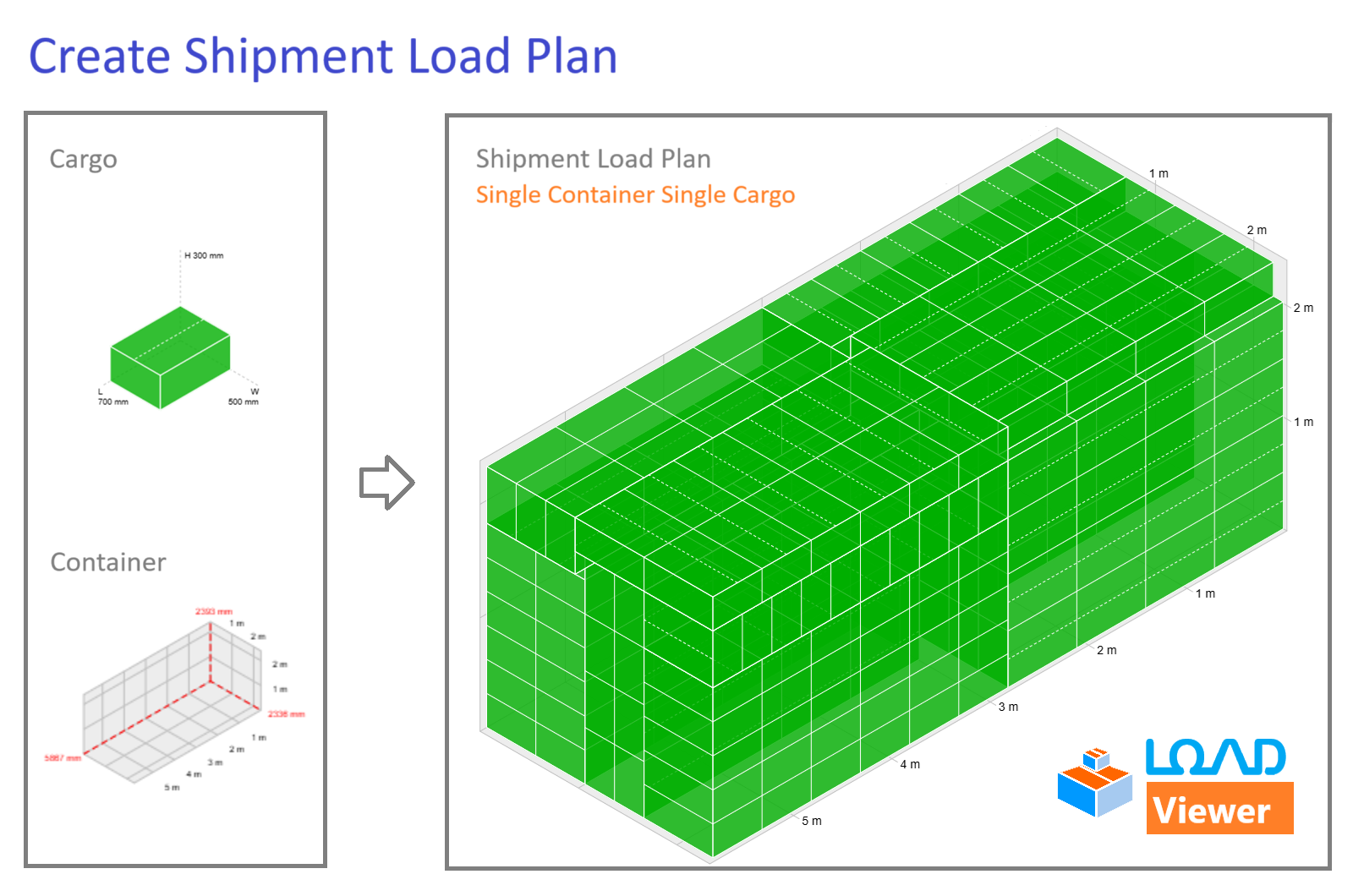 Learn to create a shipment in this guide.